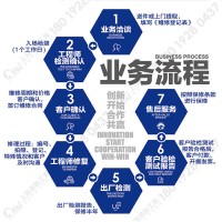 上海液壓工作站2150熱軋帶鋼液壓閥組維修保養(yǎng)及配件提供更新升級(jí)