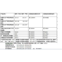 無觸點(diǎn)電動(dòng)機(jī)換向交流接觸器STWJJ/ZH控制器