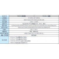 日本工裝KOSO套筒導(dǎo)向型調(diào)節(jié)閥(型號501G)