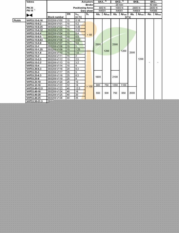 閥門023_VVF53.._VXF53.._CE1N4405