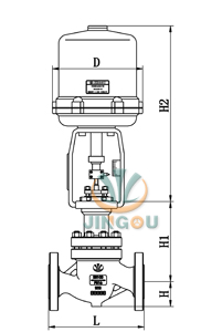 BZRHP電動(dòng)防爆調(diào)節(jié)閥 (單座、套筒結(jié)構(gòu))