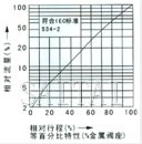 氣動(dòng)薄膜單座、套筒調(diào)節(jié)閥流量圖2
