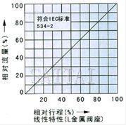 電子式電動(dòng)單座、套筒調(diào)節(jié)閥流程圖2