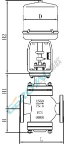 ZRHN電動雙座調(diào)節(jié)閥 (配引進型381執(zhí)行器)