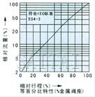 電動精小型單座、套筒調(diào)節(jié)閥結構圖4