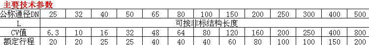 主要技術參數(shù)