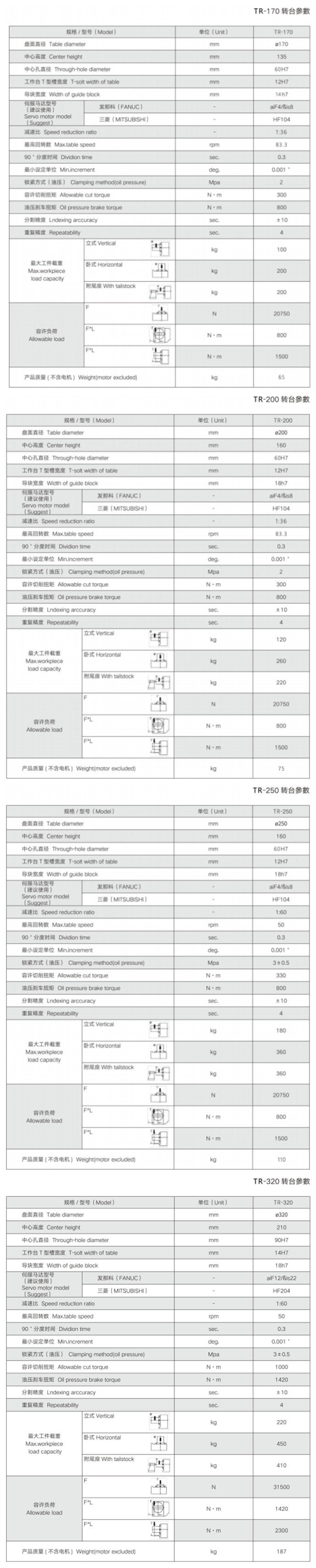 銅陽凸輪滾子轉(zhuǎn)臺