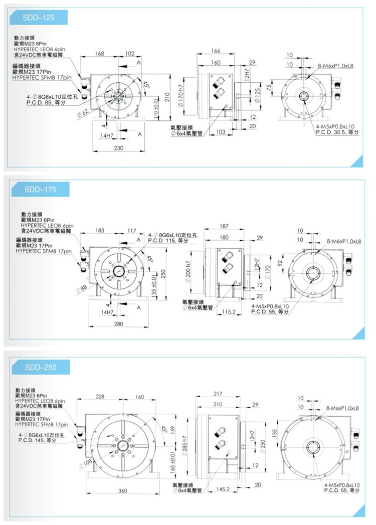 世承CNC數(shù)控分度盤