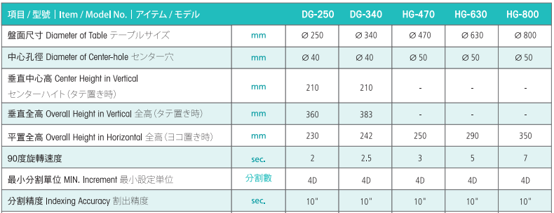 亙隆800四軸轉臺