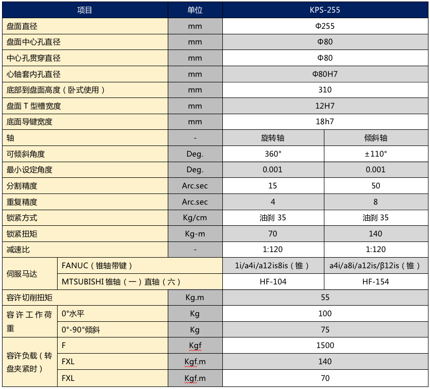 柯普森255五軸轉(zhuǎn)臺