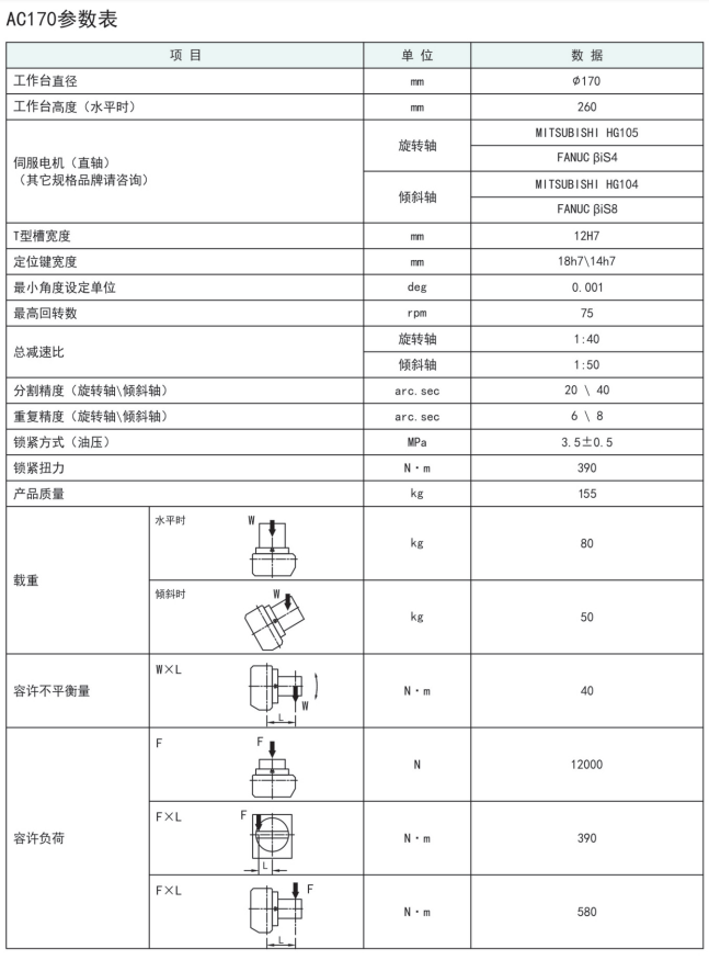 古田170五軸轉(zhuǎn)臺(tái)