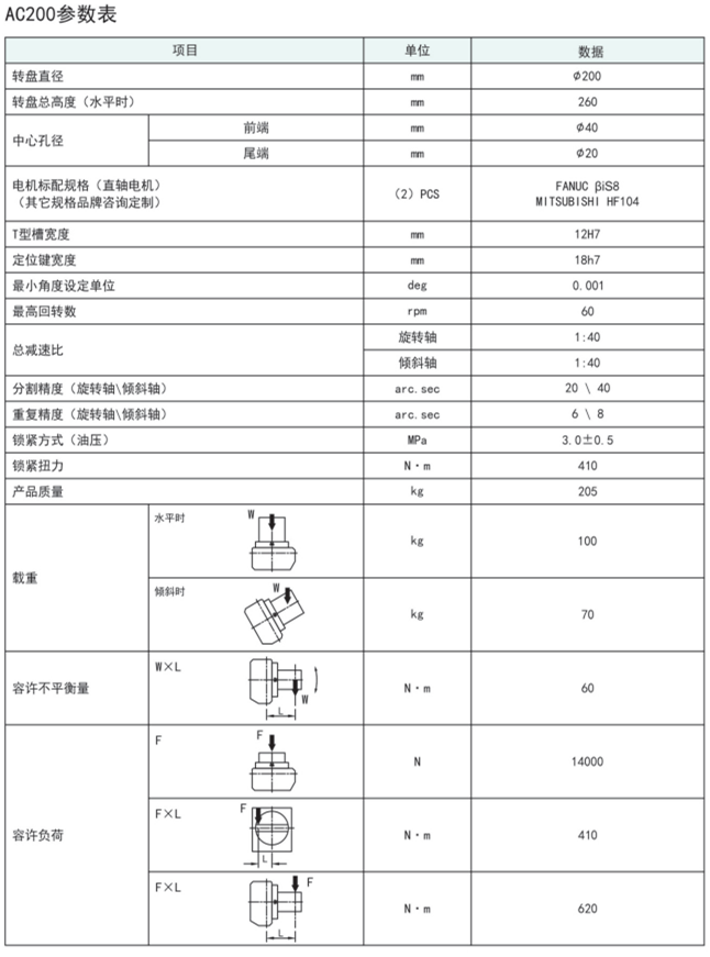 古田200五軸轉(zhuǎn)臺