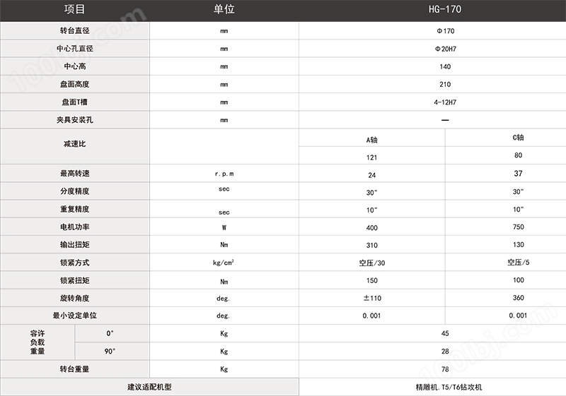 華創(chuàng)170五軸轉臺