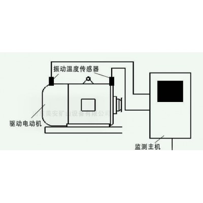 電機(jī)監(jiān)測裝置智能化監(jiān)控溫度振動變