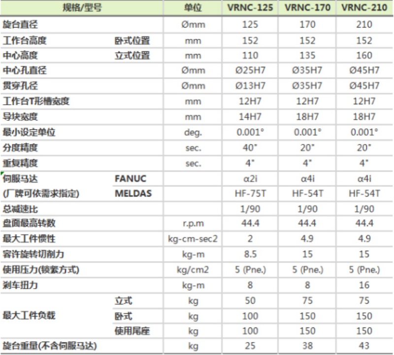 潭興125四軸轉(zhuǎn)臺(tái)
