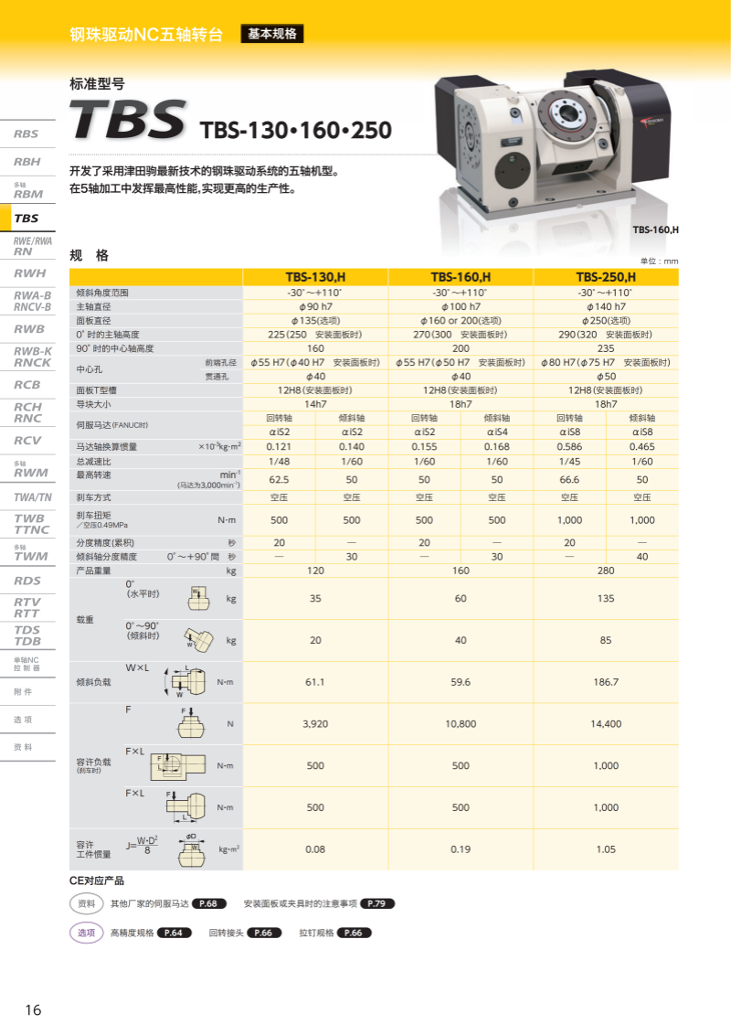 二手津田駒255五軸轉(zhuǎn)臺